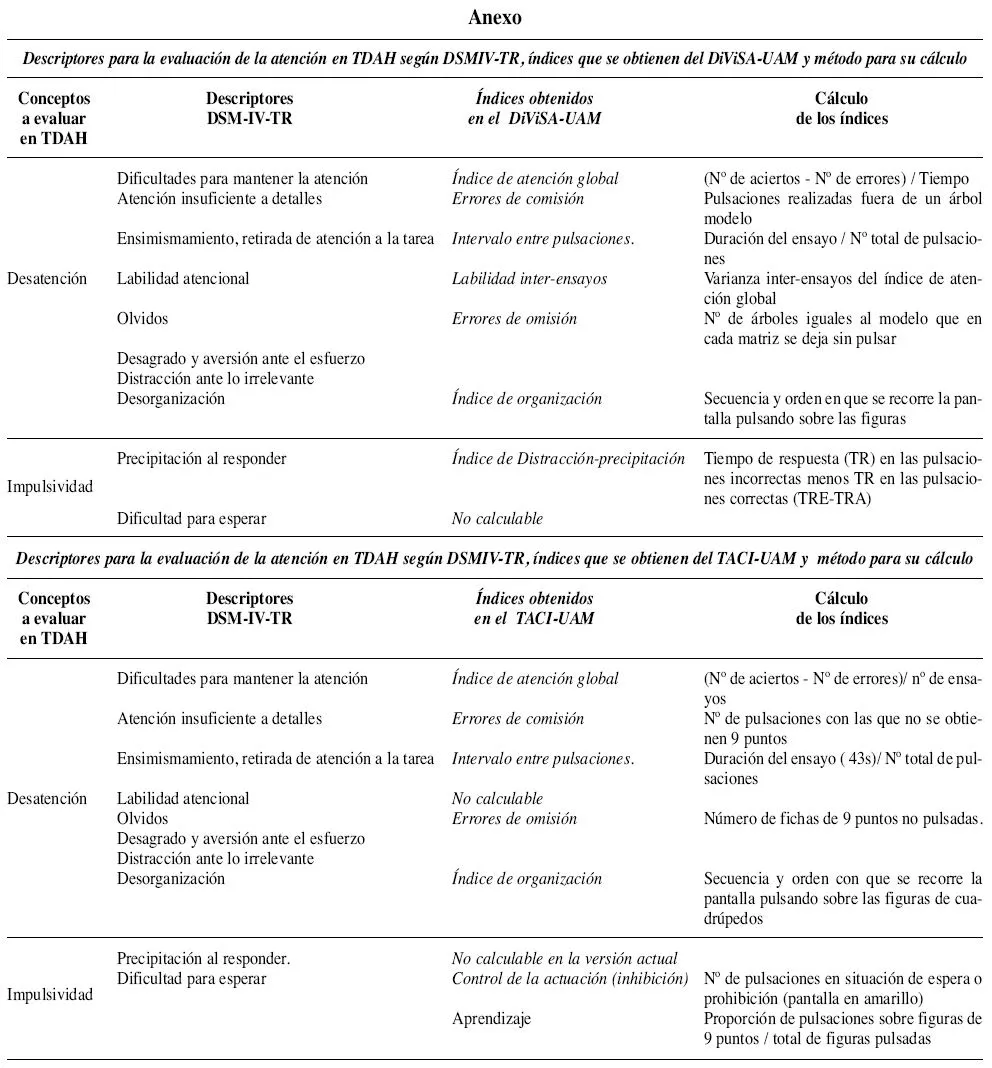 Clínica y Salud - Evaluación Informatizada de la Atención para ...