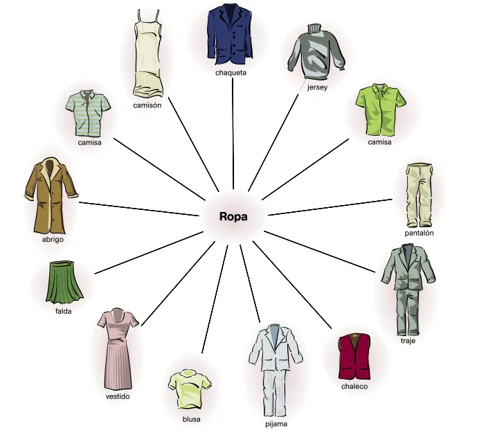 Clothes in Spanish | Mi Clase de Español