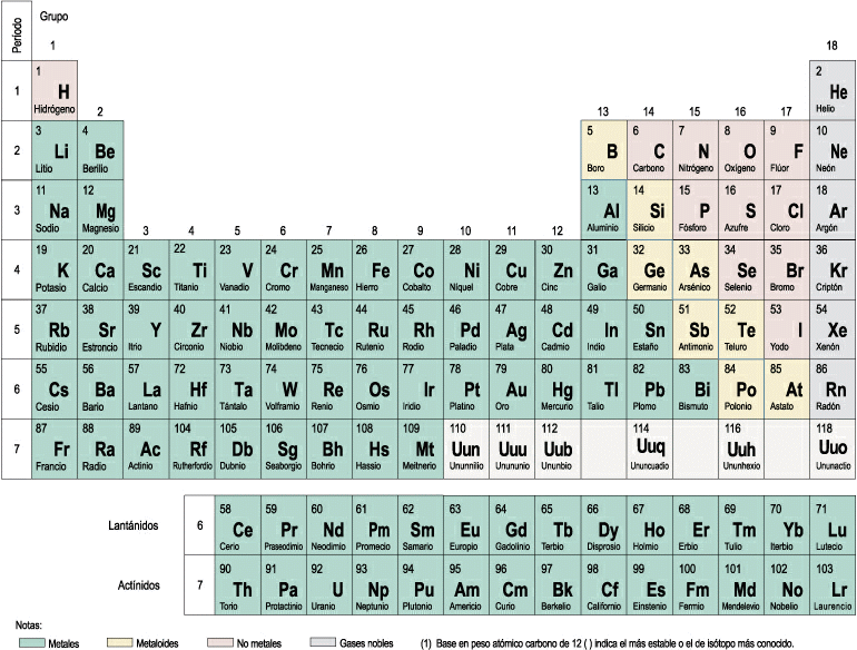 Club Científico Bezmiliana » La tabla periódica más completa