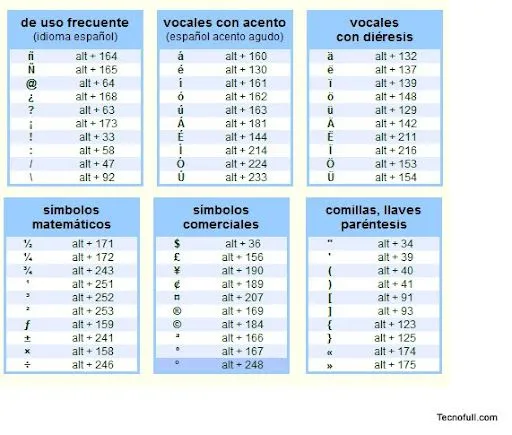 El codigo ASCII Completo, historia, descripcion, uso y mas | Tecnofull El codigo ASCII Completo, historia, descripcion, uso y mas | Tecnofull