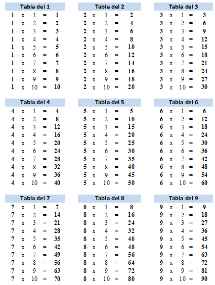 Las tablas del 1 al 9 - Imagui