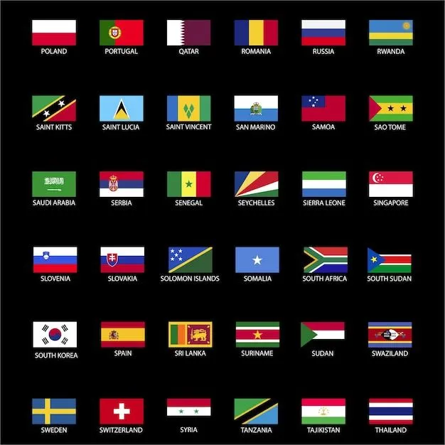 Colección de banderas de países del mundo con nombres | Vector Premium