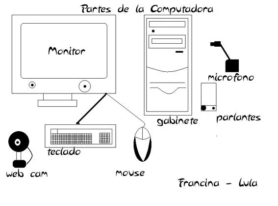 Colegio San Jose: Uso del Paint - partes de la computadora - parte ... Colegio San Jose: Uso del Paint - partes de la computadora - parte ...