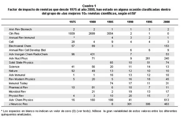 Colombia Médica - The impact of the impact factor ¿myth or reality?