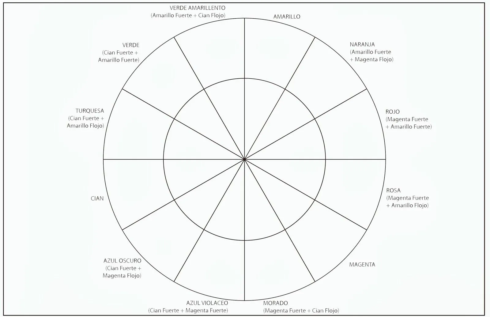 El circulo cromatico para colorear - Imagui