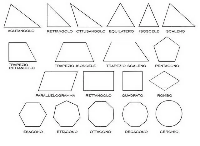 Imágenes de las figuras geométricas con nombre - Imagui