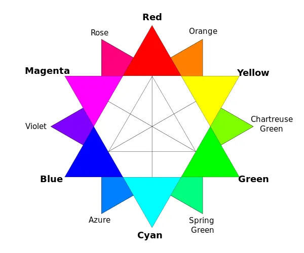 Sobre Colores: Qué es el círculo cromático