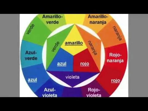Los Colores El Círculo Cromático - YouTube