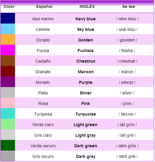 Colores en inglés | En Inglés