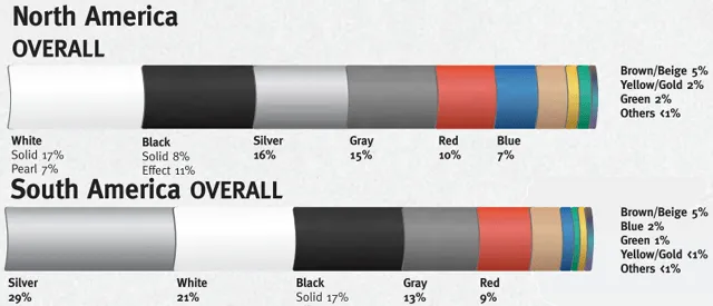 Estos son los colores más populares para un auto | Sopitas.com