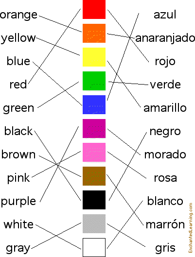 Colors in Spanish: Matching Quiz Answers- EnchantedLearning.com