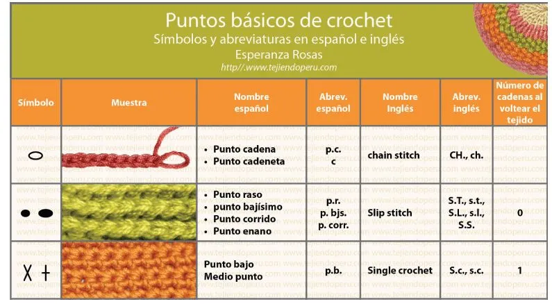 Comenzando a tejer con crochet | JooAnfossi