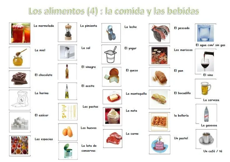 Lista de alimentos en inglés y español - Imagui