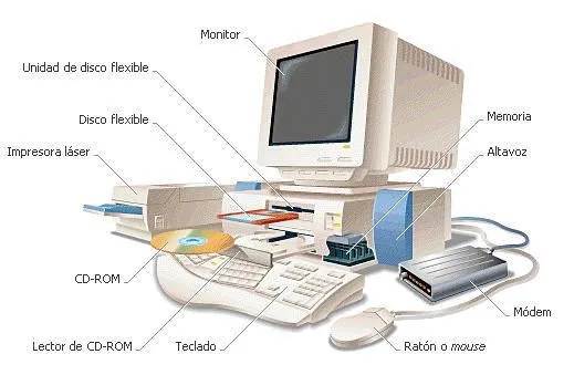Partes de la computadora y sus funciones para colorear - Imagui