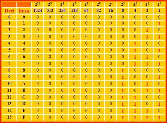 Componentes de la computadora (página 2) - Monografias.com Componentes de la computadora (página 2) - Monografias.com