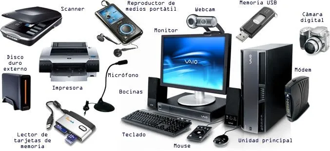 Componentes de una Computadora - Partes De La Computadora