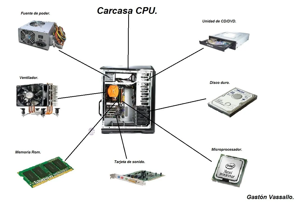 Componentes del CPU. | Informática