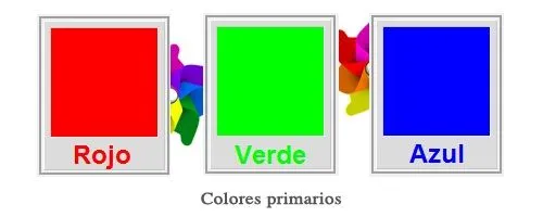 Composición de los colores :: Te interesa saber