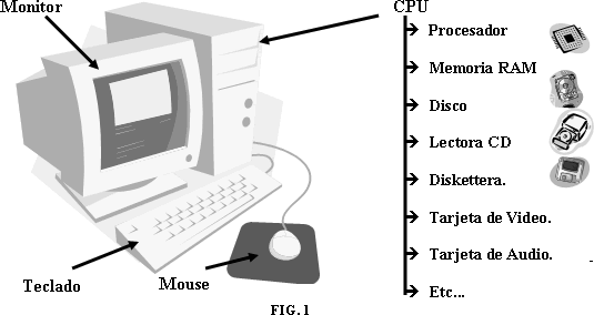 Partes de la computadora con sus nombres para niños - Imagui