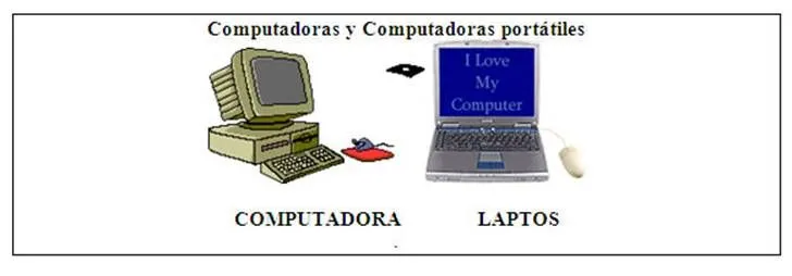 Cómo usar la computadora - Monografias.com