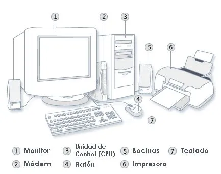 Una computadora con todas sus partes para dibujar - Imagui