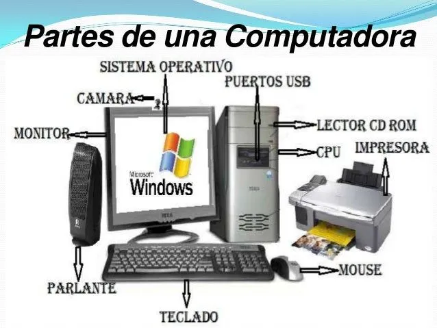 Computadora con sus partes en español - Imagui