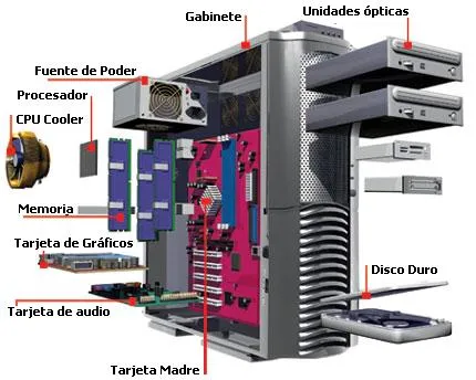 LA COMPUTADORA Y SUS PARTES INTERNAS