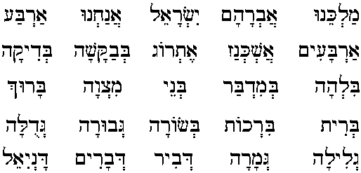 Comunidad Kol Shadai: Hebreo Nivel 2 - 3 Parte