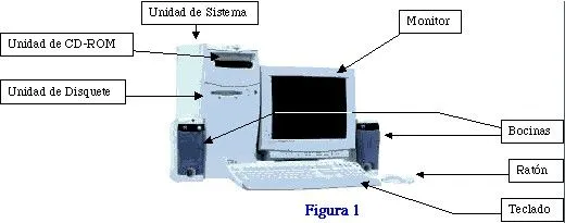 Imagenes de las partes fisicas de una computadora - Imagui