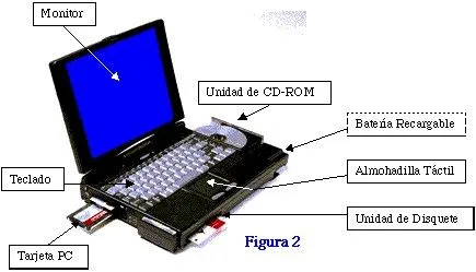 Conceptos esenciales de las computadoras