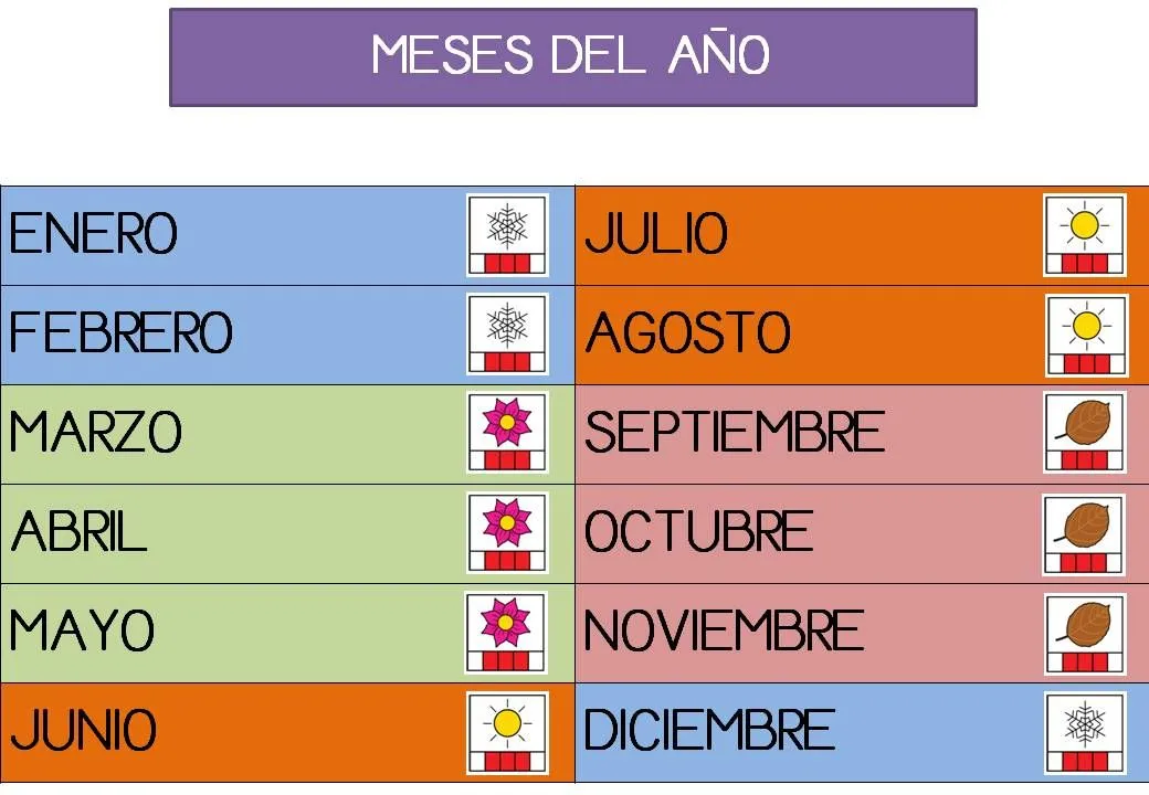 CONECTA: LOS DÍAS DE LA SEMANA Y LOS MESES DEL AÑO CONECTA: LOS DÍAS DE LA SEMANA Y LOS MESES DEL AÑO