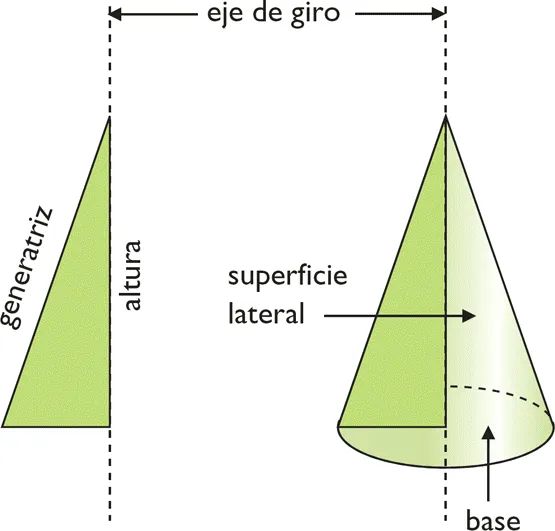 Cono: construcción | Cuerpos Sólidos Geométricos Cono: construcción | Cuerpos Sólidos Geométricos