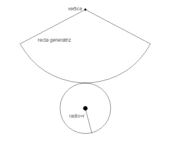 Como hacer un cono - Imagui