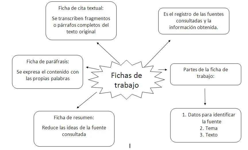 Conoce más de Español: Fichas de trabajo (Marilyn Tapia)