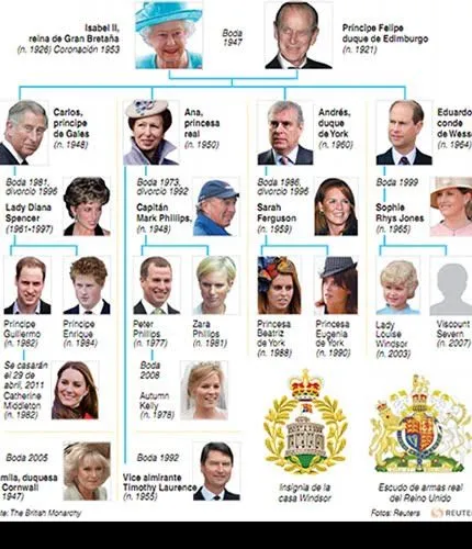Conozca cómo quedará el árbol genealógico de la familia real | La ...