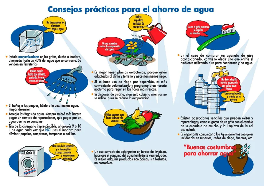 Consejos para ahorrar agua | exYge Consultores Consejos para ahorrar agua | exYge Consultores