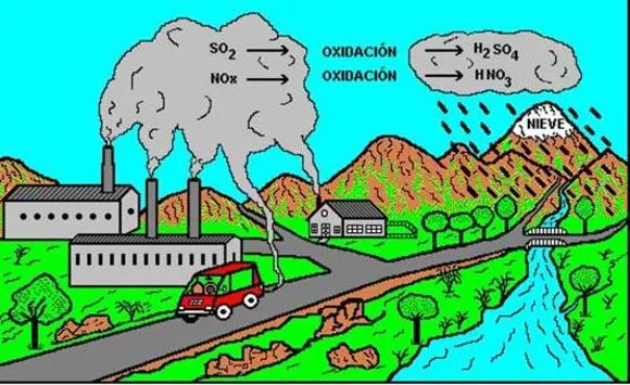 Contaminación del aire y posibles soluciones | A Green Web