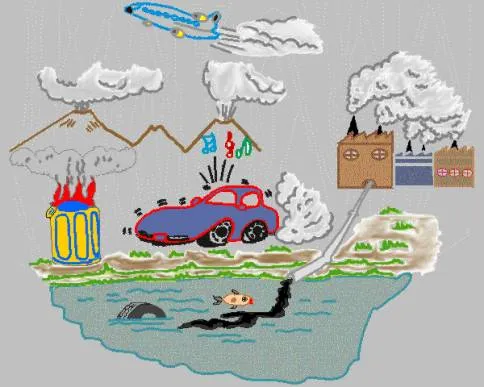 Contaminación del ciclo hidrológico | Aguasconelagua's Weblog