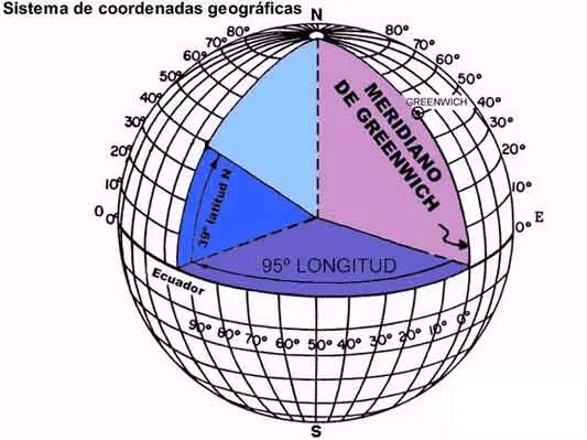 Contents of 2 Coordenadas geográficas