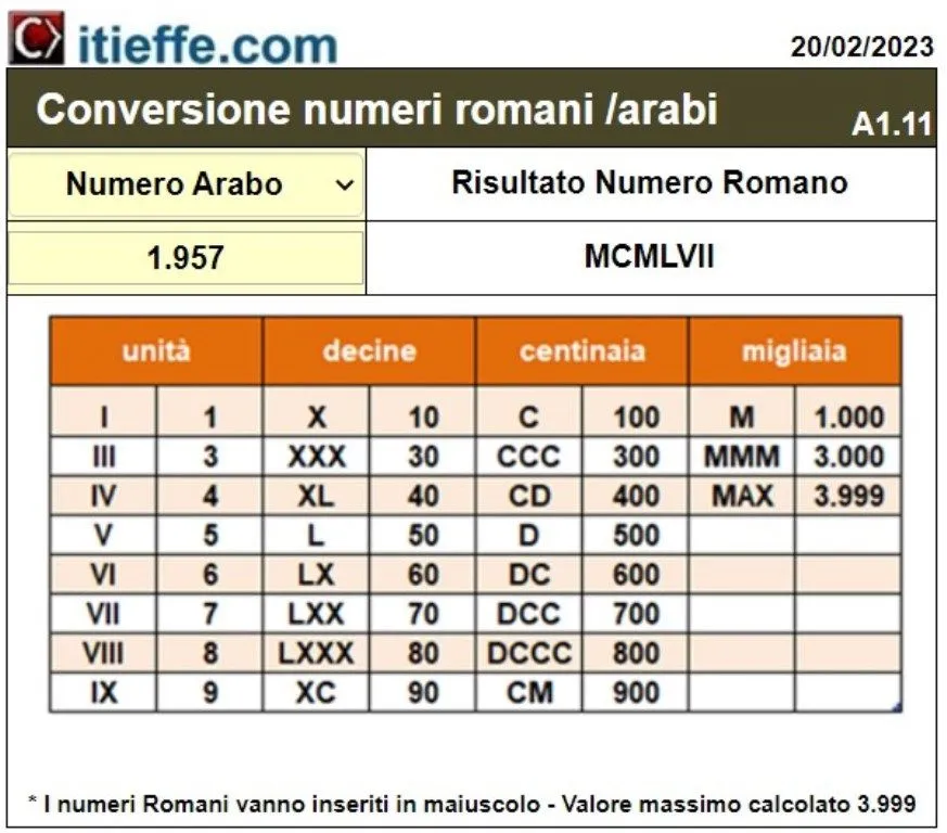 Conversión de números romanos - www.itieffe.com