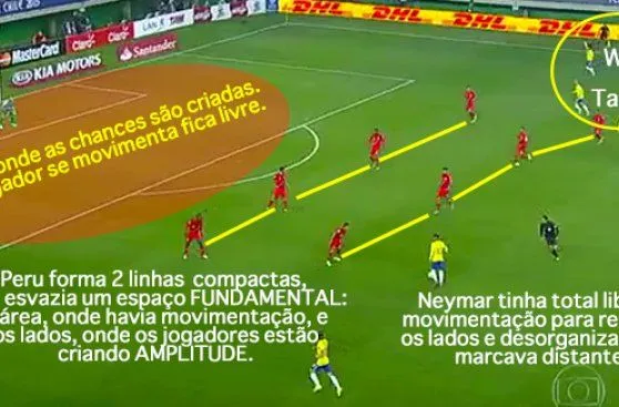 Copa América: análisis de los errores de Perú ante Brasil (FOTOS ...