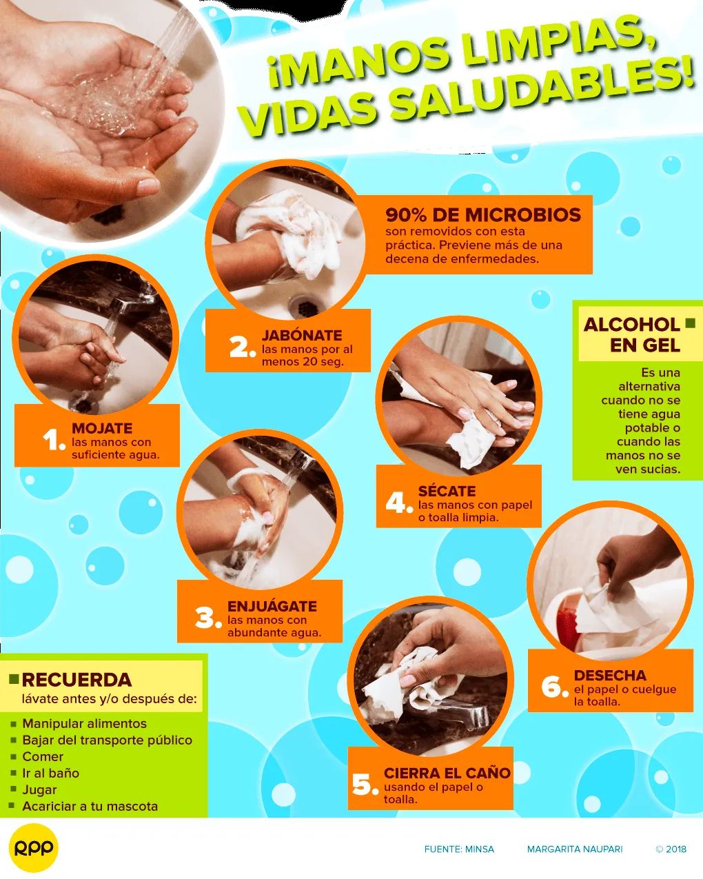 Coronavirus | El lavado de manos: Una práctica fácil y económica que salva  vidas | COVID-19 | RPP Noticias