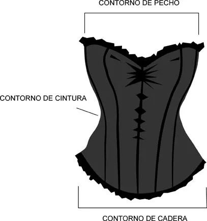 cosocorset: Medidas para tu corset