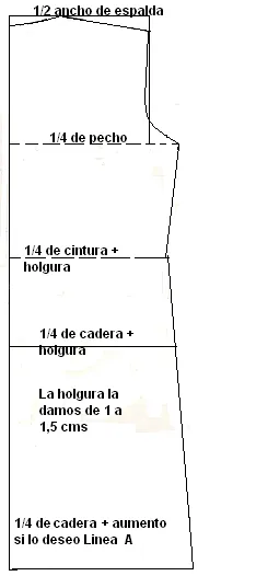 El costurero de Stella: Patrón básico del vestido de niñas El costurero de Stella: Patrón básico del vestido de niñas