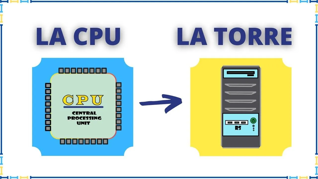 Qué es la CPU y la Torre de la computadora - YouTube