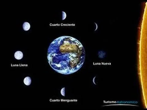 Maqueta de las fases de la luna - Imagui