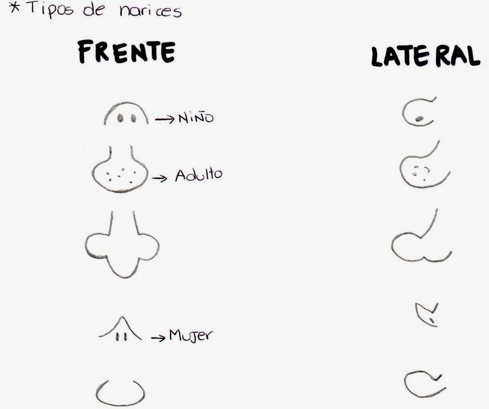 CREACIÓN Y ELABORACIÓN DE UNA CARICATURA | Técnica Diseño e ... CREACIÓN Y ELABORACIÓN DE UNA CARICATURA | Técnica Diseño e ...