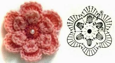 Crochet desde El Tabo.: Flores en crochet , patrones.