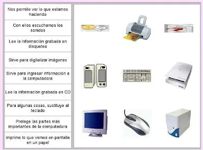 Cuaderno de Computación 3: PARTES DE LA COMPUTADORA Cuaderno de Computación 3: PARTES DE LA COMPUTADORA