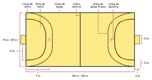 Dimensiones de la cancha de futbol sala - Imagui